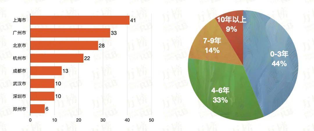 国现制茶饮行业 TOP10企业榜ag旗舰厅网站万榜·2021 中(图3)