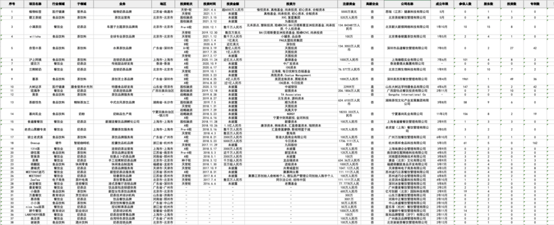 国现制茶饮行业 TOP10企业榜ag旗舰厅网站万榜·2021 中(图2)