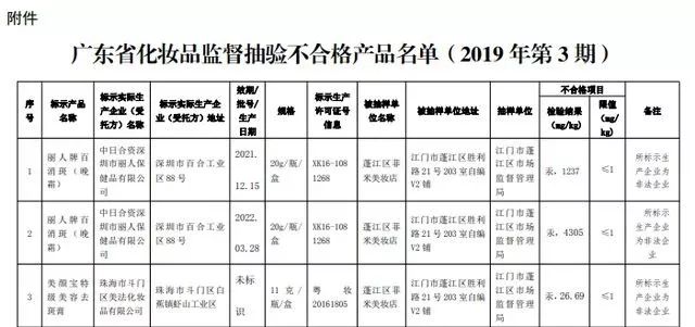 点…十款网红奶茶测评！这款含糖量最高凯时ag旗舰厅登录喜茶奈雪の茶一点(图2)