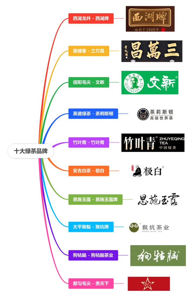 品牌排行榜前十名品牌推荐！ag旗舰厅娱乐