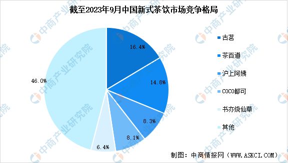 式茶饮行业市场前景预测研究报告ag旗舰厅首页2024年中国新(图2)