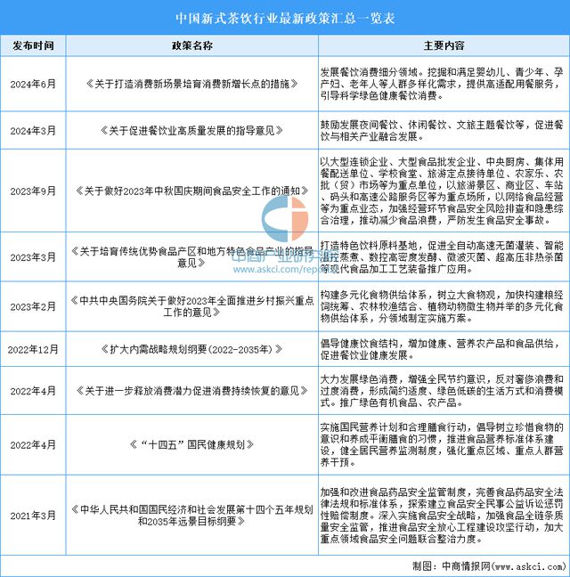 式茶饮行业市场前景预测研究报告ag旗舰厅首页2024年中国新(图5)