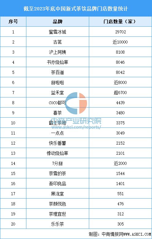 式茶饮行业市场前景预测研究报告ag旗舰厅首页2024年中国新(图10)