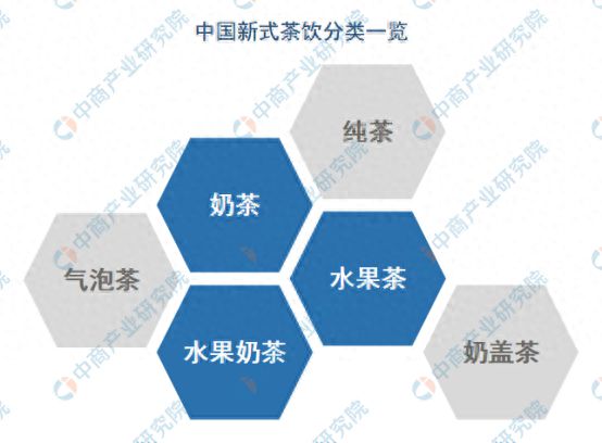 式茶饮行业市场前景预测研究报告ag旗舰厅首页2024年中国新(图11)